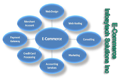 e-commerce